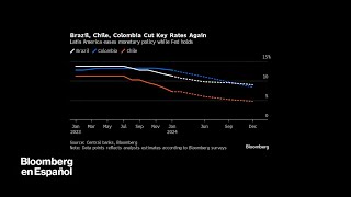 Tres bancos centrales latinoamericanos recortan tasas mientras la Fed mantiene los tipos [upl. by Shelman]