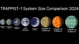 TRAPPIST1 System Size Comparison 2024 [upl. by Elokcin962]