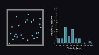 Physics Simulation Lab Maxwell–Boltzmann distribution1 [upl. by Heron]