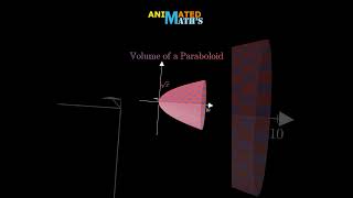 DERIVATION quotVolume of ParaBoloidquot shorts [upl. by Adnerak]