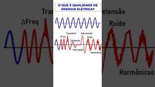 O que é qualidade de energia elétrica [upl. by Ardnu]