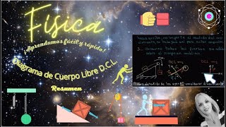 Diagrama de Cuerpo Libre Resumen [upl. by Llenel]