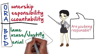 How To Be Responsible and Accountable by Jeff Muir [upl. by Einwahs]