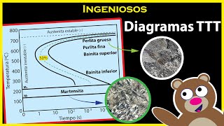 DIAGRAMAS TTT 😁 Perlita bainita y martensita [upl. by Adiaros928]