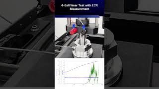 What Does an EV Electrified Tribology Test Measure [upl. by Ardnnaed678]