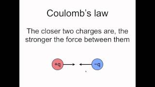 Coulombs law [upl. by Leisha]