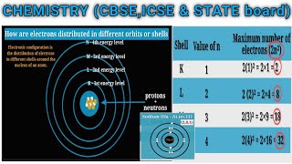 Electron distribution in different shells  Chemistry for CBSE  ICSE and STATE board studentsstudy [upl. by Tallie448]