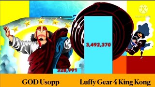 Usopp VS Luffy one piece Power Levels [upl. by Nygem32]