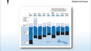 030513Macro Analytics  The Global End Game  with Charles Hugh Smith [upl. by Igiul]