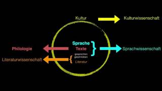 Sprachwissenschaft 1 Grundlagen [upl. by Lieno]