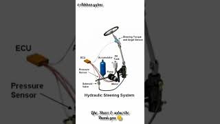 hydraulic steering system Alikhanyq1mz auto vehicles [upl. by Akinet566]