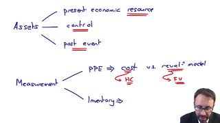 Framework  examples  ACCA Financial Reporting FR [upl. by Nonnelg]