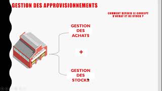 COMPRENDRE LA LOGISTIQUE DAPPROVISIONNEMENT  SUPPLY CHAIN [upl. by Poll198]