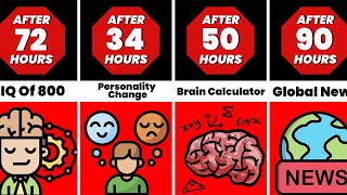 Timeline What If Your IQ Doubled Each Day [upl. by Brenan39]