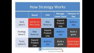 Strategies vs Tactics [upl. by Ayel136]