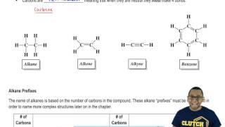 Hydrocarbons Identifying Types of Hydrocarbons [upl. by Ulrica]