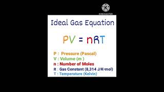 Ideal gas equation [upl. by Philander85]