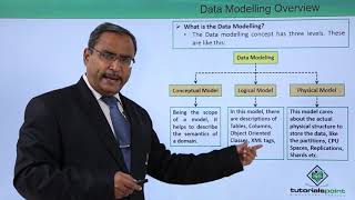 Data Modelling Overview [upl. by Zetta]