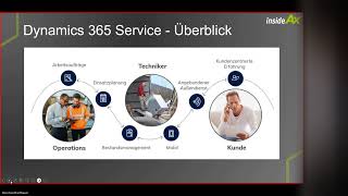 D365 Field Service KI Innovationen mit Copilot [upl. by Sykes]