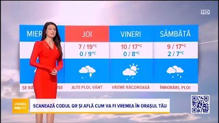 Vremea ProTv16 Aprilie 2024Vreme Rece Ploi În Toată Țara [upl. by Anivram]