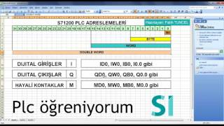 6 Adreslemeler ve StartStop Mühürleme TiaPortal S71200 [upl. by Medea]