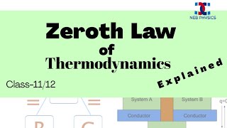 Zeroth Law of Thermodynamics  New course Class 11 2077  NEB Physics [upl. by Fawn]