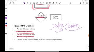 Lecture16 Database Management System part 2 by bhanu [upl. by Uahc]