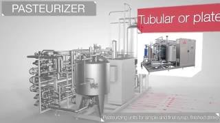 TUBULAR PASTEURIZER pasteurization [upl. by Aklam]