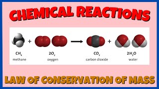 Representing Chemical Reactions  Law of Conservation of Mass  Antoine Lavoisier [upl. by Sension]