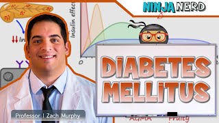 Diabetes Mellitus  Clinical Medicine [upl. by Eelirrem]