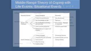 Part 3 Generating Middle Range Theory [upl. by Sanyu938]