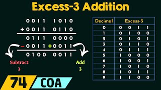 Excess3 Addition [upl. by Kristen740]