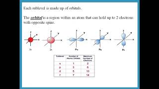 AS Chemistry Edexcel Unit 1 Ch1 Atomic structure [upl. by Ahmed158]