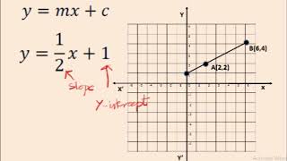 GRE Coordinate Geometry 1 [upl. by Tijnar877]