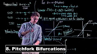 Pitchfork Bifurcations  Dynamical Systems  Lecture 8 [upl. by Ahselrak]