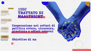 L’integrazione europea [upl. by Aihsar]