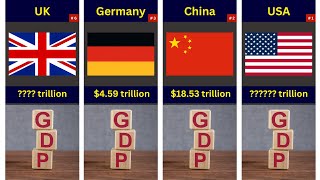 Most Powerful Economies in the World [upl. by Horten569]