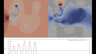 OpenFOAM Simulation of a TwoBucket Savonius [upl. by Kelsy]