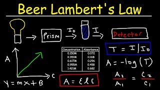 Beer Lamberts Law Absorbance amp Transmittance  Spectrophotometry Basic Introduction  Chemistry [upl. by Atteynod2]