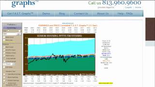 20121002FAST Graphs Demo on FFO Funds From Operations [upl. by Aicelet]