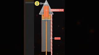 How diwali rocket works in tamil shorts [upl. by Acemat]