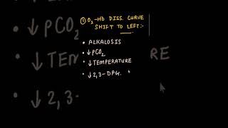 quickrevision Oxygen Haemoglobin Dissociation Curve [upl. by Rettuc963]