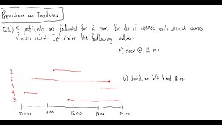 Prevalence and Incidence Question 1 [upl. by Acinat140]