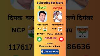 Phaltan vidhansabha election result 2019  फलटण  sataranews phaltan ncp bjpmaharashtra [upl. by Stochmal73]