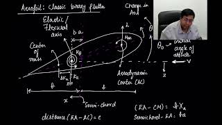 Dynamic Aeroelasticity Part  I [upl. by Volotta]