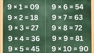 Learn the 9 Times Table  Fun and Easy Multiplication for Kids [upl. by Tioneb]