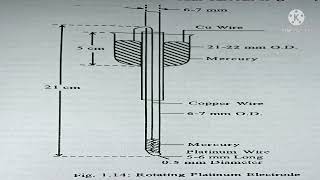 Amperometric Titration [upl. by Ataliah]