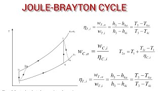 Gas Turbine Thermodynamics  Actual and Ideal Brayton Cycle Work Done and Efficiency Derivation [upl. by Yesnikcm]