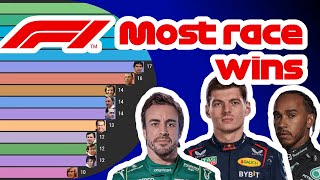 Formula 1 wins by driver  all time ranking 19502022 [upl. by Sonaj]