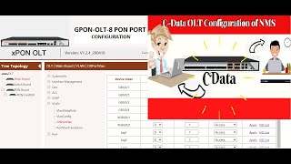 GPONOLT  Untagged VLAN Configuration For internet service  Add ONT with Line and Service profile [upl. by Venuti]